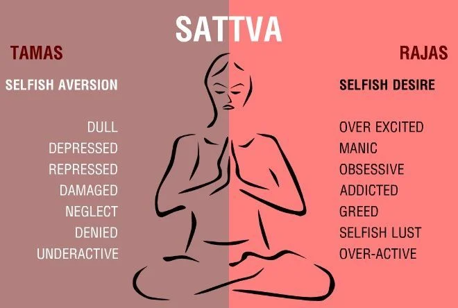 🕉️ Decoding Astrology: Understanding Sattva, Rajas & Tamas – The Secret Behind Planetary Energies